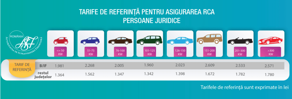 Tarife de referință RCA 2026 automobile persoane juridice