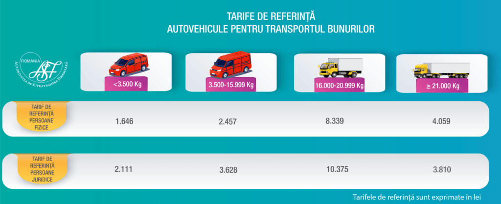 Tarife de referință RCA 2026 transport marfă